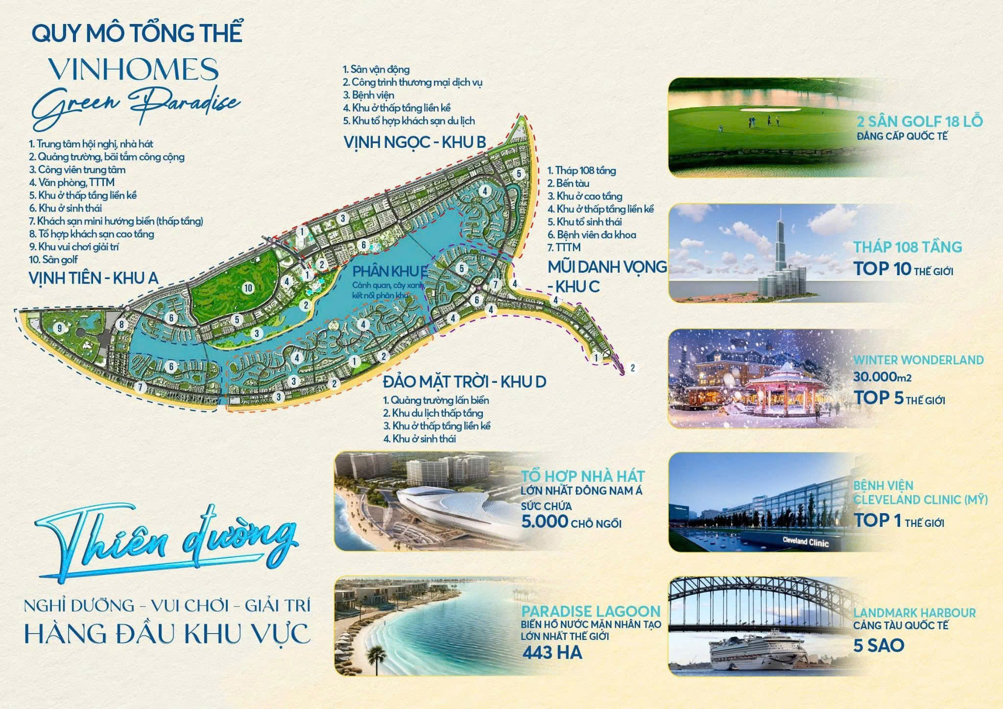Quy mô tổng thể Vinhomes Green Paradise