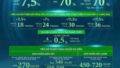 Phương Thức Thanh Toán Vinhomes Green Paradise Mới Nhất 2025
