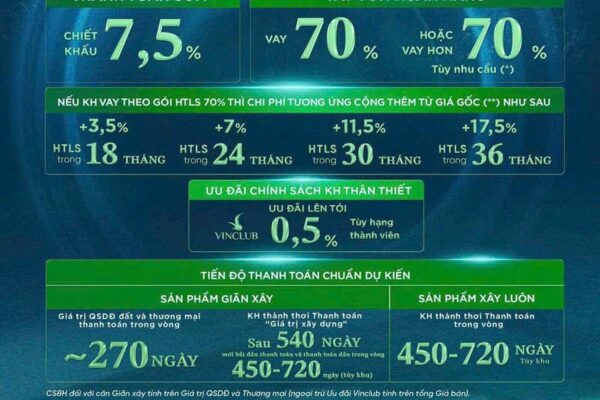 Phương Thức Thanh Toán Vinhomes Green Paradise Mới Nhất 2025