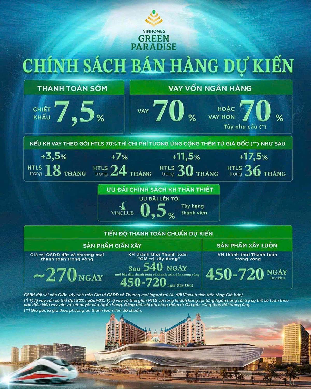 Phương Thức Thanh Toán Vinhomes Green Paradise Mới Nhất 2025