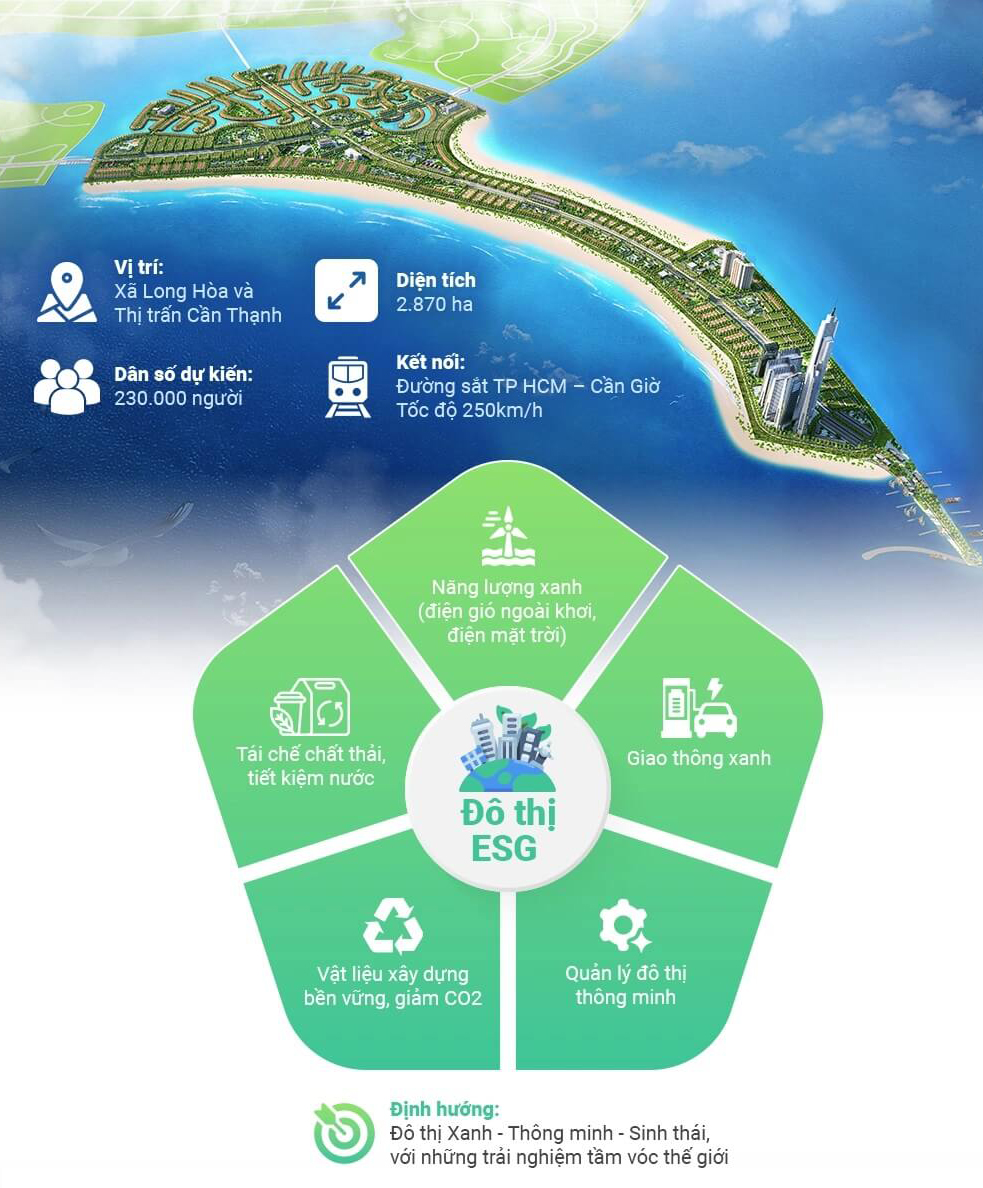 Đô Thị ESG Vinhomes Cần Giờ